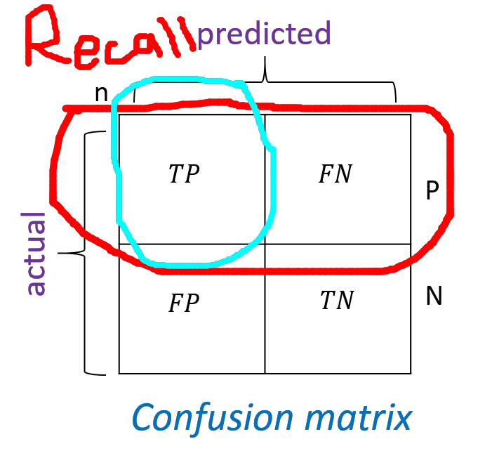 Recall