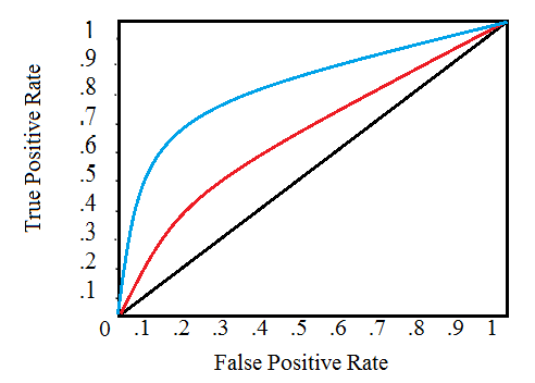 ROC Curve