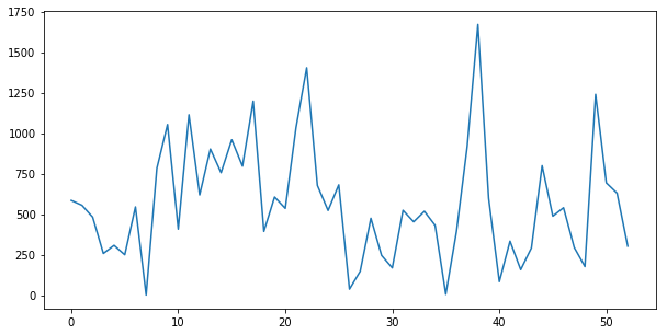 doc-length