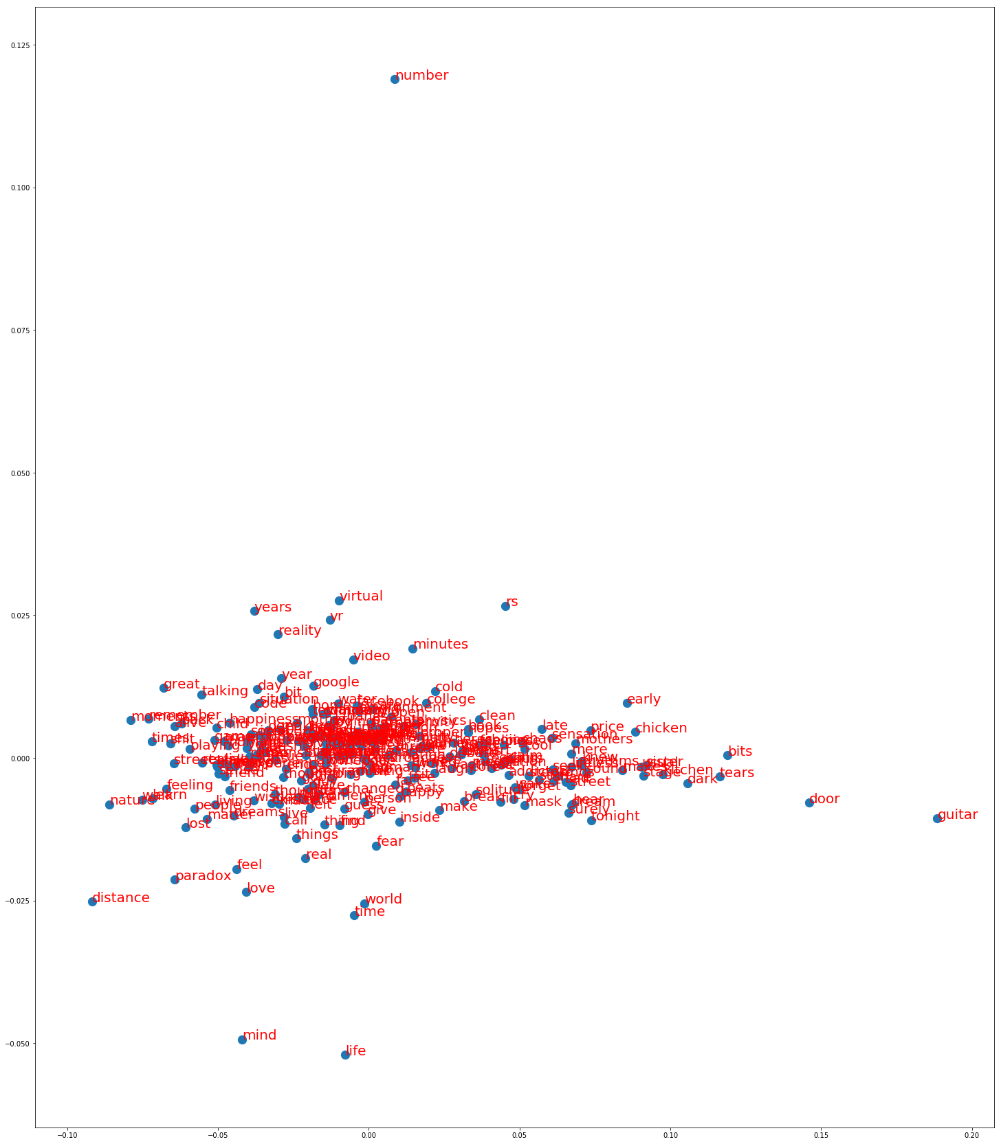 PCA-2d-word2vec