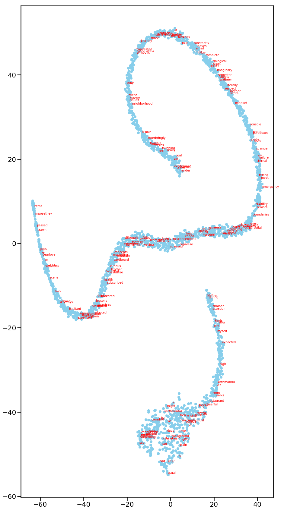 TSNE-1