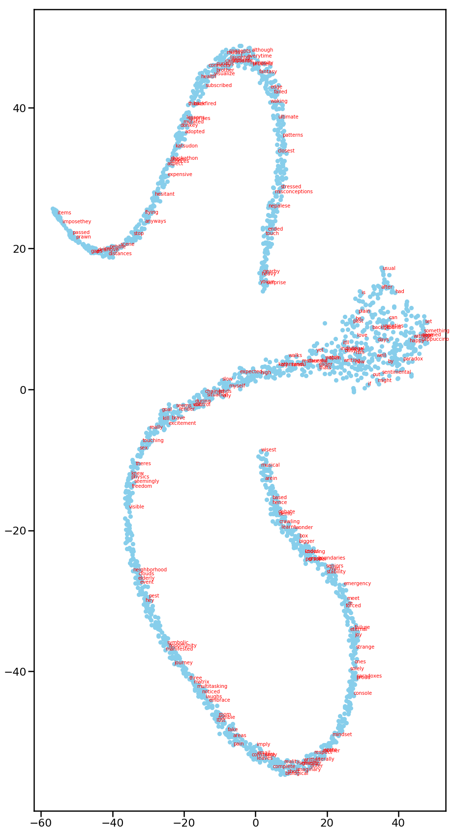 TSNE-2