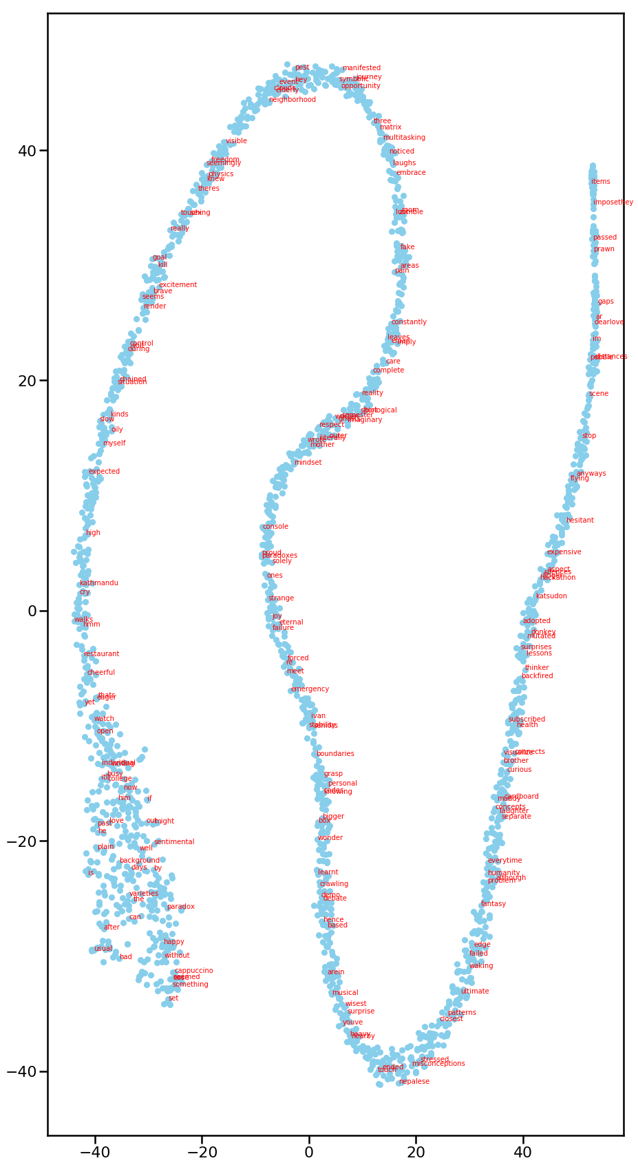 TSNE-3