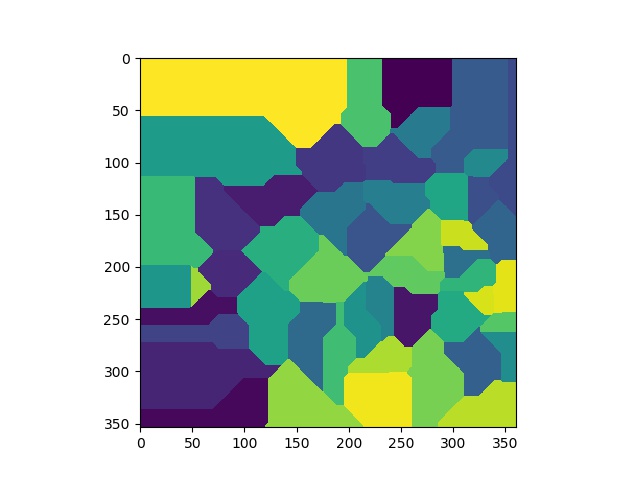 voronoi diagram