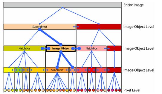 object-classification