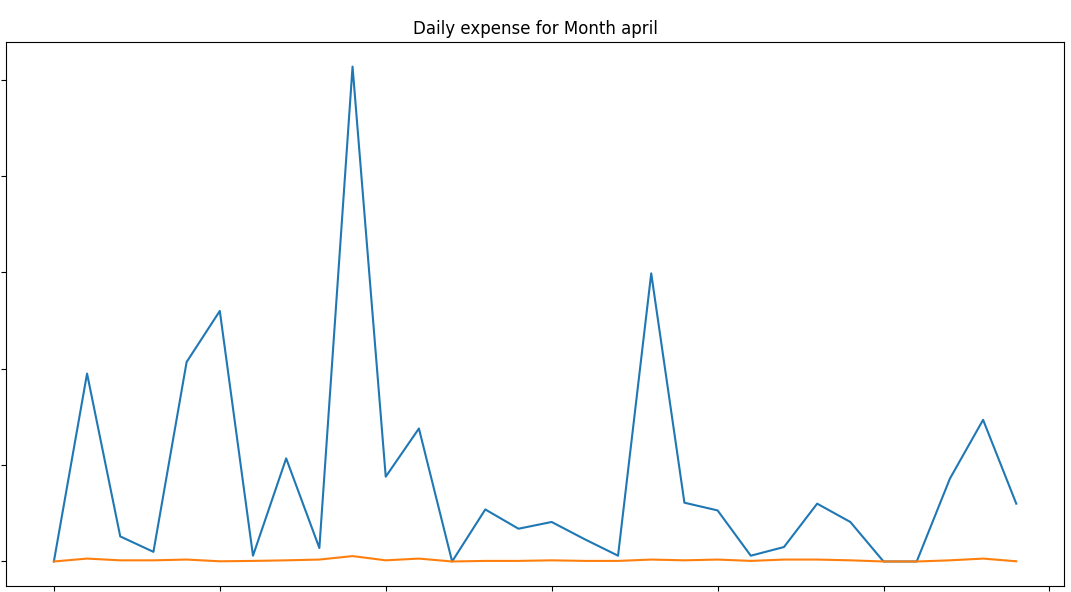expense from April-2019