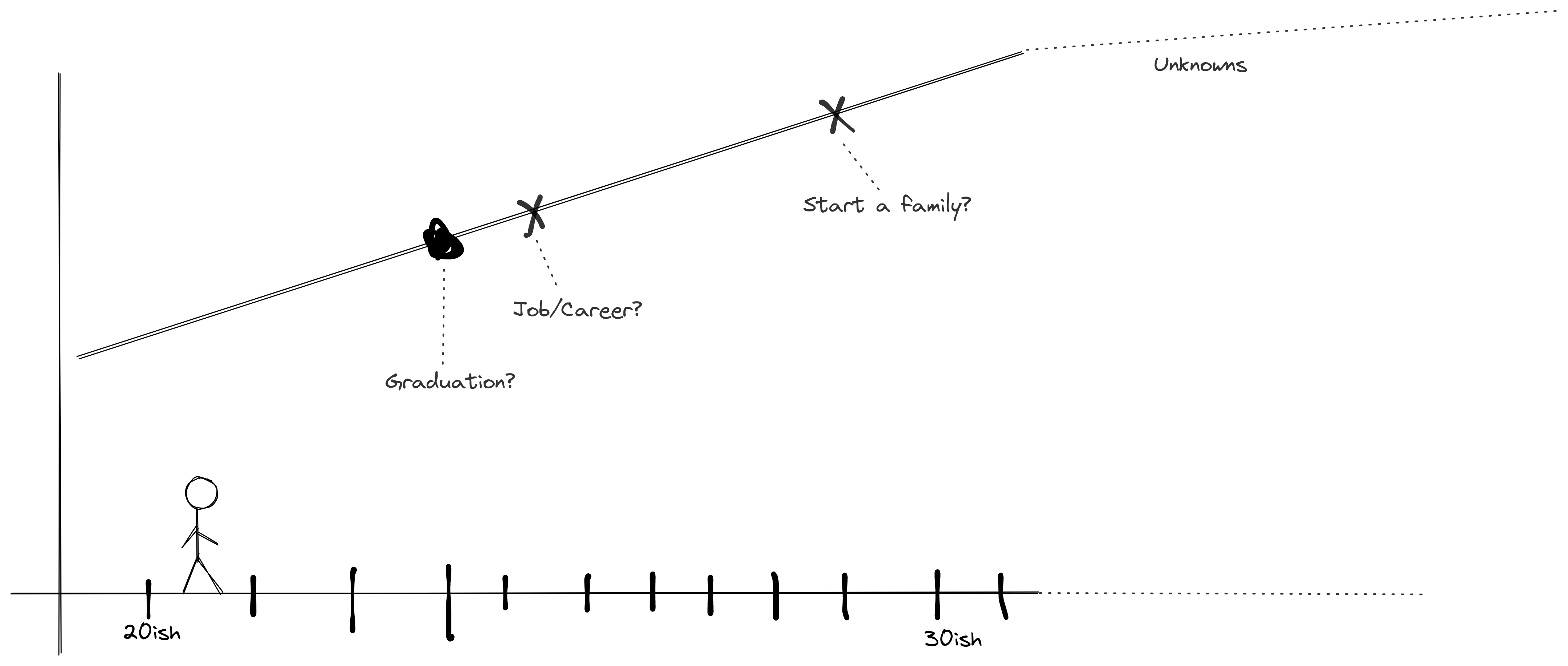 Linear Time Perception