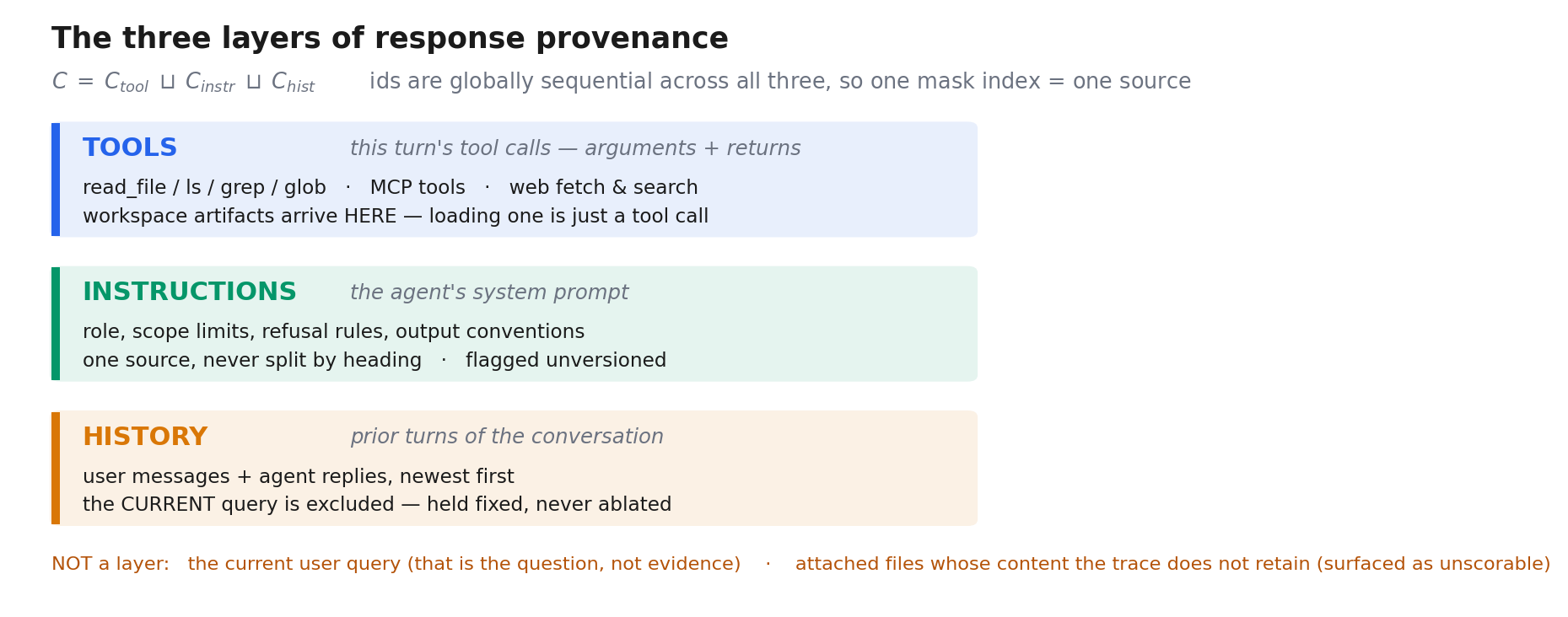 The three layers of response provenance: tools, instructions, history